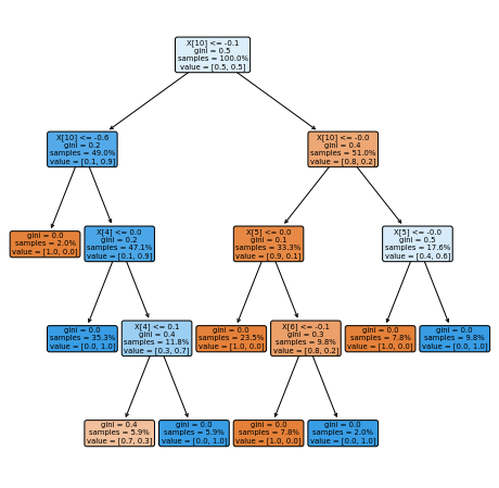 _images/03_-_Machine_Learning_-_Decision_Trees_32_0.png