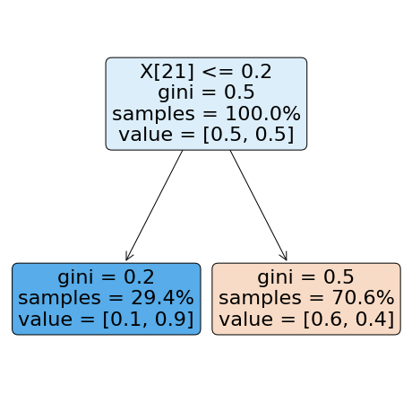 _images/03_-_Machine_Learning_-_Decision_Trees_47_0.png